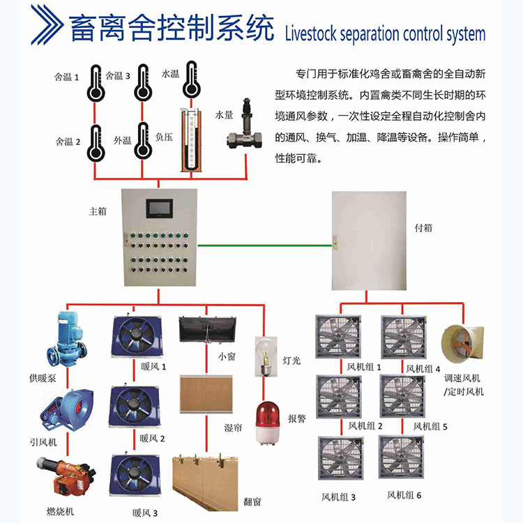 畜离舍控制系统